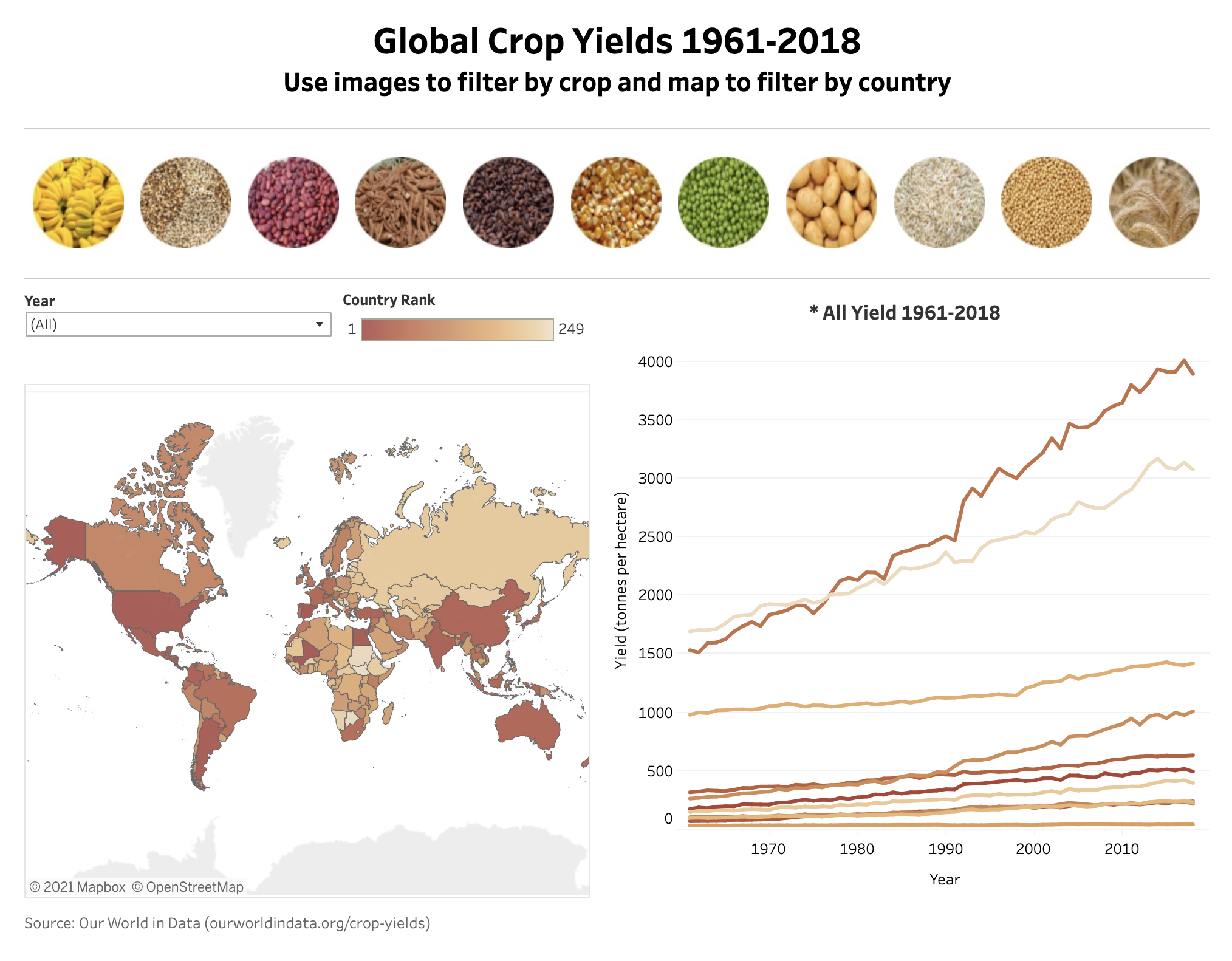 Visualizing Global Crop Yield | Data Viz Competition